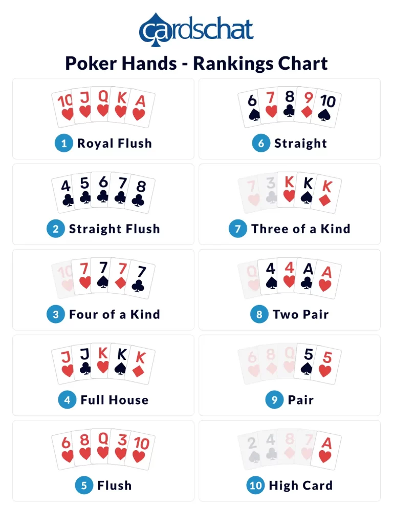 Poker Hands